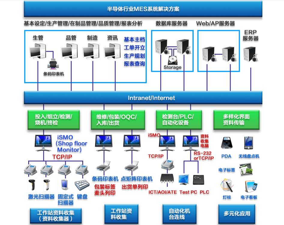 行业解决方案机构(行业解决方案事业部)恩施市