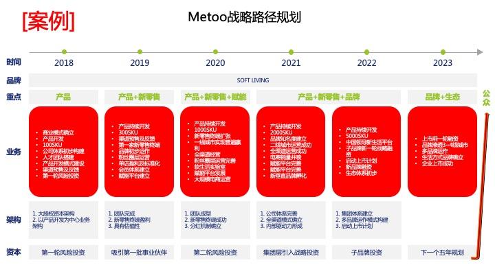 战略路径规划咨询(战略路径是什么意思)恩施市 战略路径规划咨询(战略路径是什么意思)恩施市
