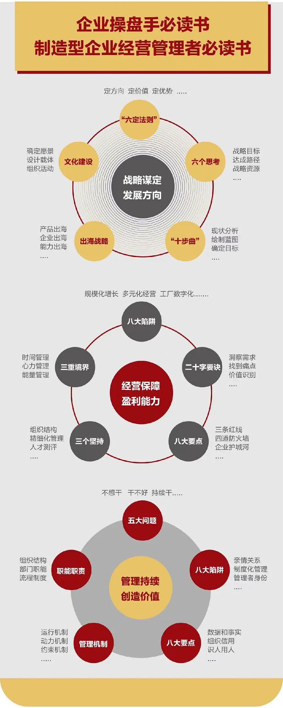 企业战略诊断(企业战略管理咨询与诊断的内容主要包括)恩施市