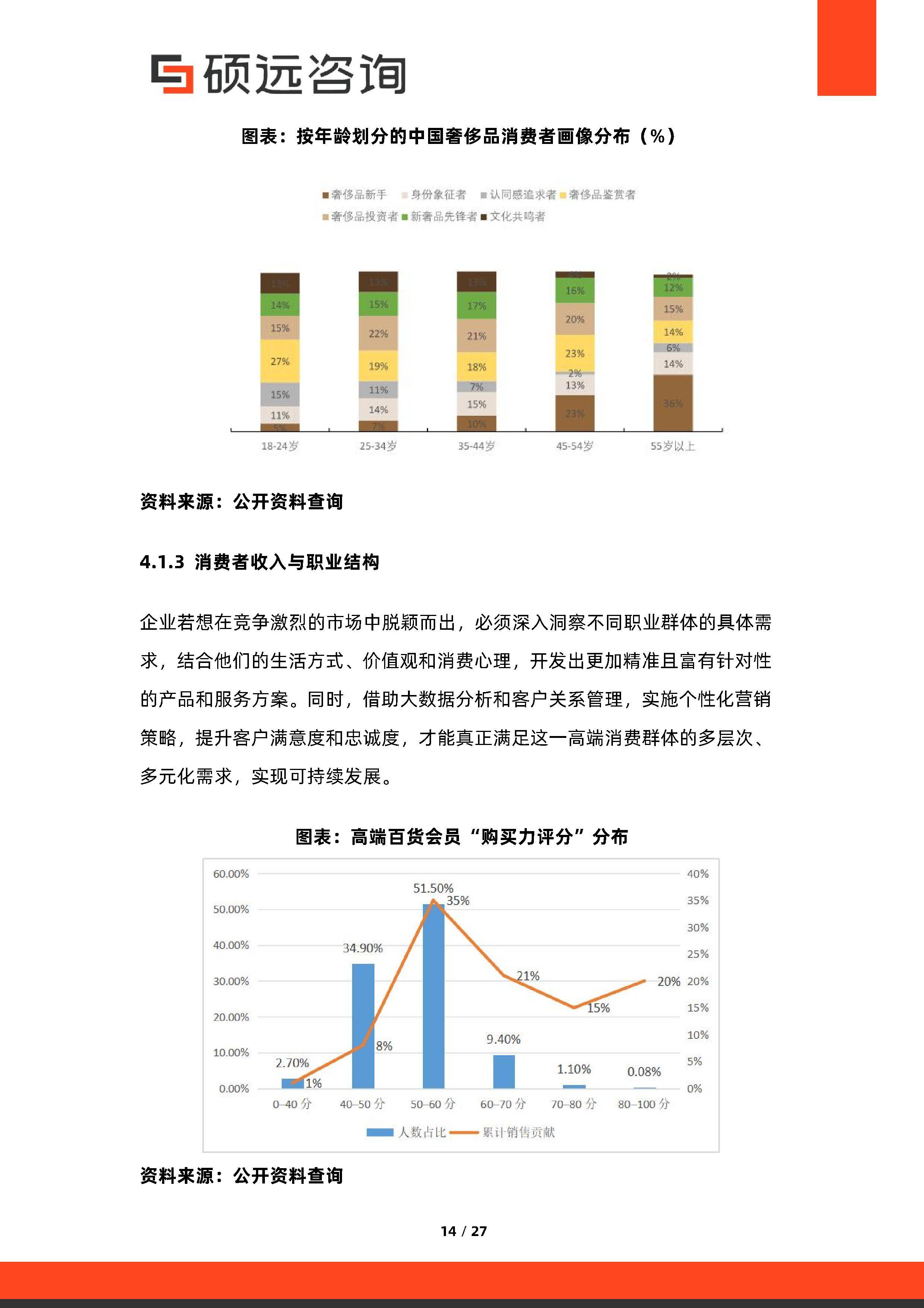 消费咨询行业研究(消费咨询行业研究方向)恩施市